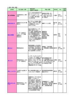 E：製缶・板金・溶接 企業名 加工技術・分野 特色技術・ 設備加工精度等;pdf