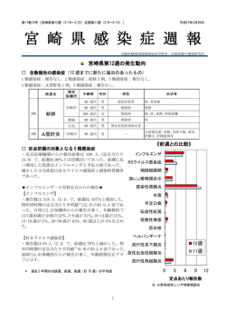 宮崎県感染症週報詳細 平成27年第12週;pdf