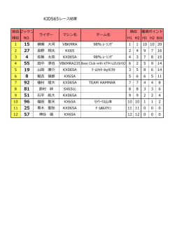 KIDS65レース結果 総合 ゼッケン ライダー マシン名 チーム名 順位 獲得;pdf