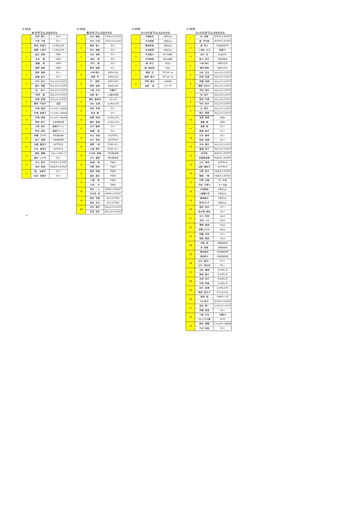 スプリングトーナメントノエントリーを再掲載しました Pdf