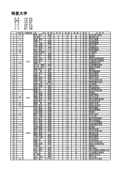 選手名簿;pdf