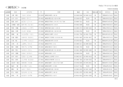 練馬区議会議員候補者名簿20150325;pdf