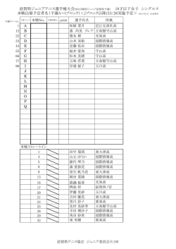 A～ Iブロック優勝者名U18GS県ジュニア2015;pdf