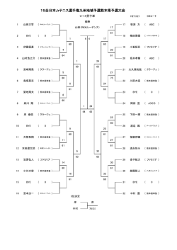 2015全日本ジュニアテニス選手権・県予選・結果;pdf