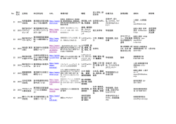 No 受付 年月 企業名 本社所在地 URL 事業内容 職種 求人学科、研 究;pdf