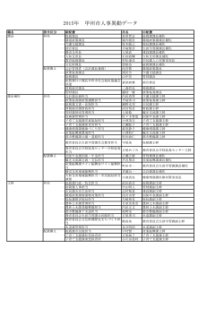 2015-03-23 甲州市の人事異動の資料;pdf