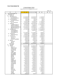 収支予算書;pdf