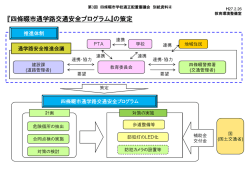 別紙資料4 : 『四條畷市通学路交通安全プログラム』の策定 (PDF：55KB);pdf