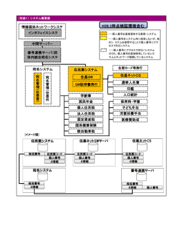 特定個人情報保護評価計画管理書③ [281KB pdfファイル];pdf