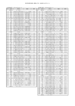 タイムテーブル - 中部日本吹奏楽連盟;pdf