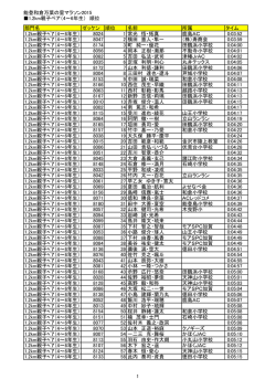 能登和倉万葉の里マラソン2015 1.2km親子ペア（4～6年生） 順位 部門;pdf