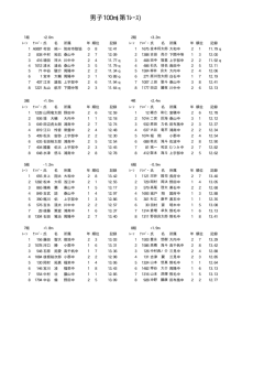 男子100m(第1ﾚｰｽ) - 山口県中学校体育連盟陸上競技部＆駅伝部;pdf
