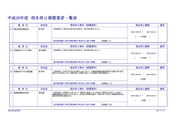 平成26年度指名停止措置業者一覧表（PDF：158KB）;pdf