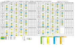 2015年度第回ハトマークフェアープレーカップ東京都第6ブロック予選;pdf
