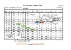 転籍に関する柔軟な経過措置案（美田町地区） (PDF：178.7KB);pdf