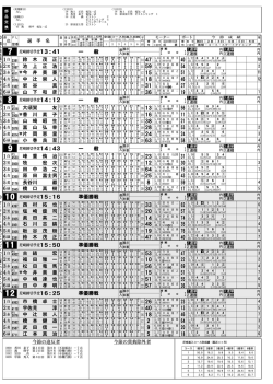 63 13 16 38 28 24 58 56 11 21 53 24 14:12 30 23 12 64 25 8 17 31;pdf