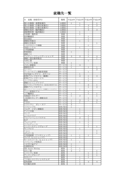 就職先一覧 - 北海道釧路東高等学校;pdf