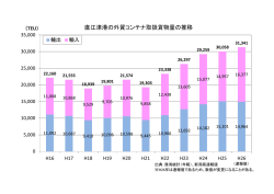 直江津港の外貿コンテナ取扱貨物量の推移;pdf