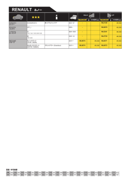 RENAULT;pdf