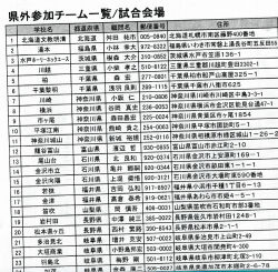 第4回静岡西部サッカーフェスティバル参加校2;pdf