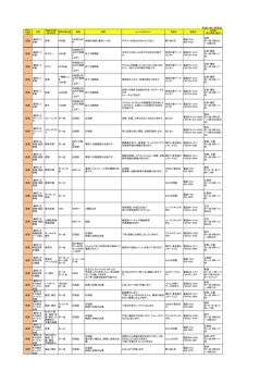 H27役務リスト（PDF：155.3KB）