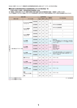 PDFファイル - YKK ap