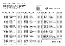 《日本プロゴルフ協会 公式記録》 【1R成績：3月31日】 競技名称：資格