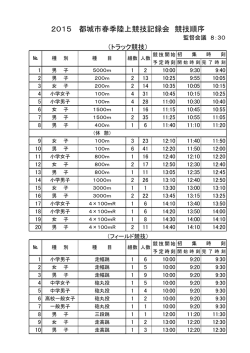 2015 都城市春季陸上競技記録会 競技順序