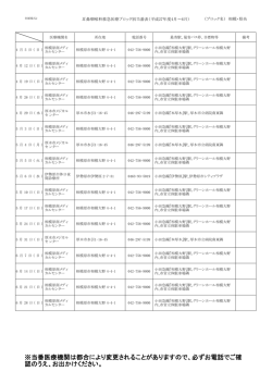 ※当番医療機関は都合により変更されることがありますので、必ずお電話