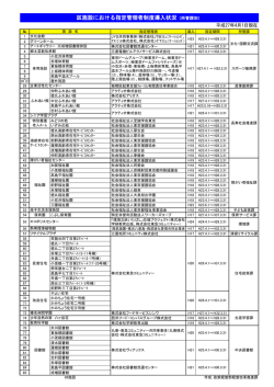 区施設における指定管理者制度導入状況（所管課別）