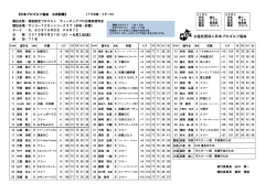 最終成績 - 日本プロゴルフ協会