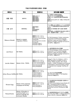 平成27年度授業担当教員（常勤）