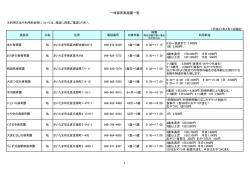 27一時保育一覧＜4月1日現在・利用料等