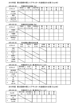 O－40 - 栃木県サッカー協会