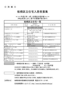 平成27年4月区立住宅空き室状況