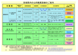 宮城県内の公的職業訓練のご案内 - 宮城労働局