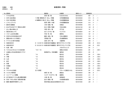 2015年4月3日更新（207KB） - 一般財団法人 中標津町文化スポーツ