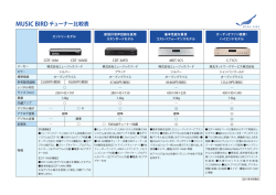 MUSIC BIRDチューナー比較表