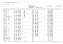 うすきマスターズ成績表(7月25日開催分)