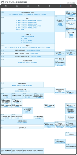 アナウンサー出演番組情報