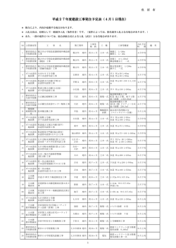 平成27年度建設工事発注予定表（4月1日現在）