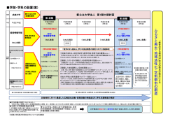 会議資料2 - 福知山市