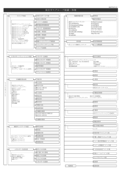 東京ガスグループ組織・体制(2015年4月1日)[ PDF：149KB ]