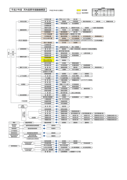 河内長野市組織機構図（PDF：249.3KB）