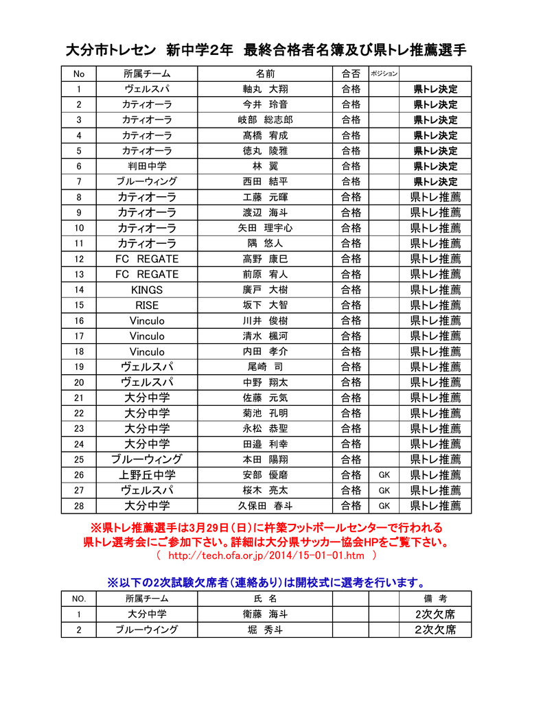 大分市サッカー協会