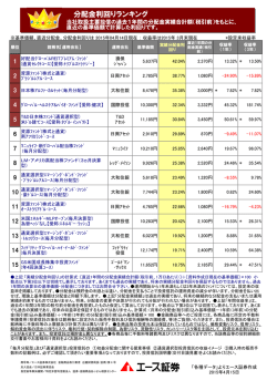 分配金利回りランキング一覧表（上位15銘柄）