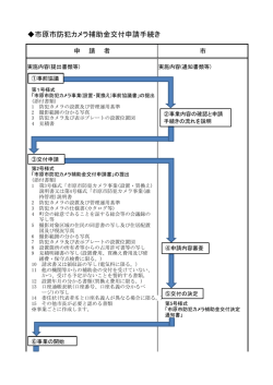 市原市防犯カメラ補助金交付申請の流れ（PDF：223KB）