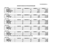 長崎県耕作放棄地有効利用促進事業実施結果