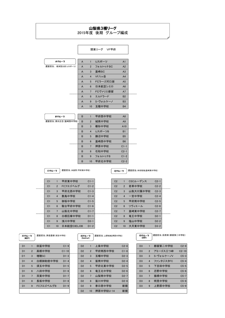 グループ 山梨県サッカー協会3種委員会 Ys