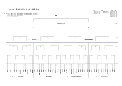 平成27年度 高知県中学校サッカー春季大会 組合せ